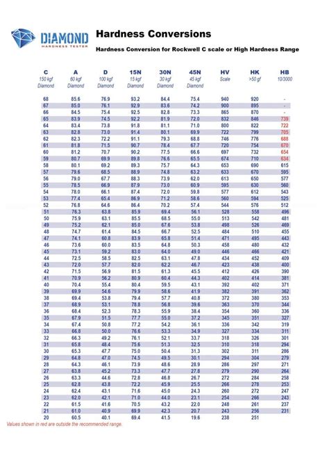 465 hv hardness testing|hs hardness chart.